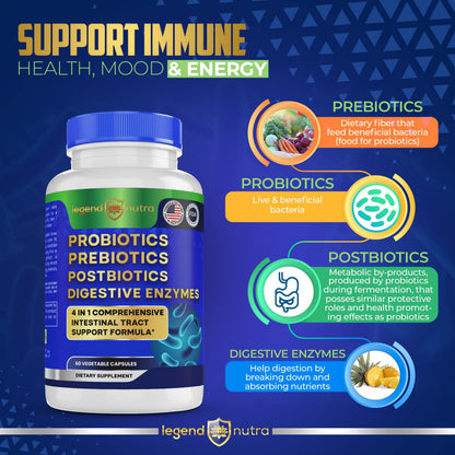 Legend Nutra Probiotics Prebiotics Postbiotics Digestive Enzymes 4 in 1 Formula 60 Count (Pack of 1)