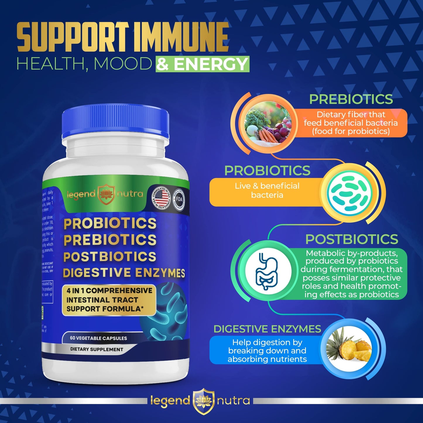 Legend Nutra Probiotics + Prebiotics Postbiotics Digestive Enzymes = 4 in 1 Formula Supplement for Better Digestion Health Women