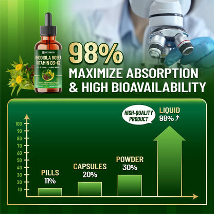 17in1 Rhodiola Rosea Liquid Supplement with Ashwagandha, Magnesium Glycine, L-Theanine, Vitamin C, Vitamin D3, Vitamin K2, Ginkgo, Turmeric, Holy Basil and More - 1 FL Oz - 60 Day Supply WELBUDABuy Supplements Australia