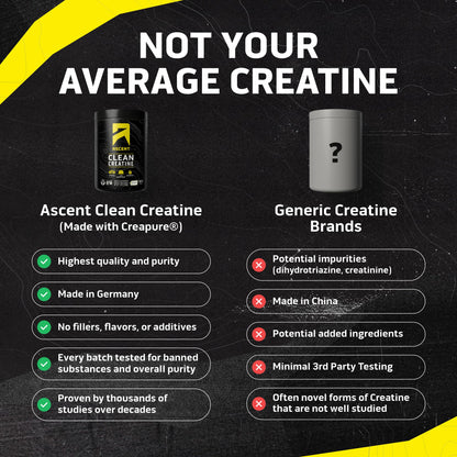 Ascent Clean Creatine Monohydrate Powder - 5G Per Serving, Creapure Creatine Supplement - Unflavored, 100 Servings Ascent buy supplements Au